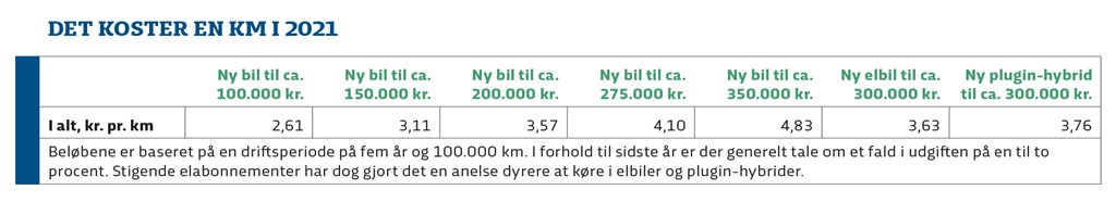 (Grafik: FDM)